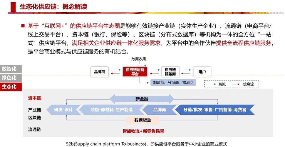 产业带供应商线上营销平台_抖音24小时在线下单平台免费_抖音电商供销平台优势
