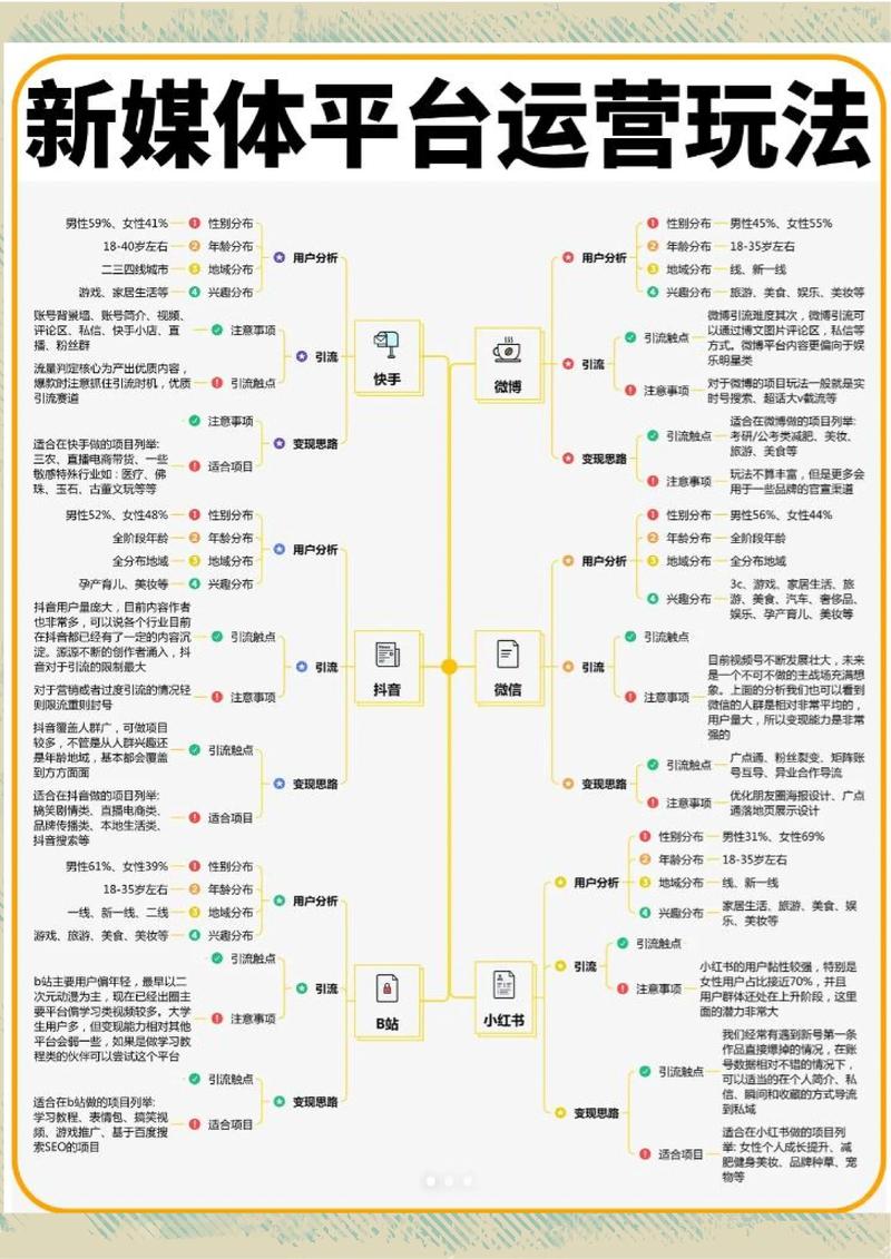 抖音限流自查步骤_抖音限流解决方法_抖音有效粉怎么样才算有效粉