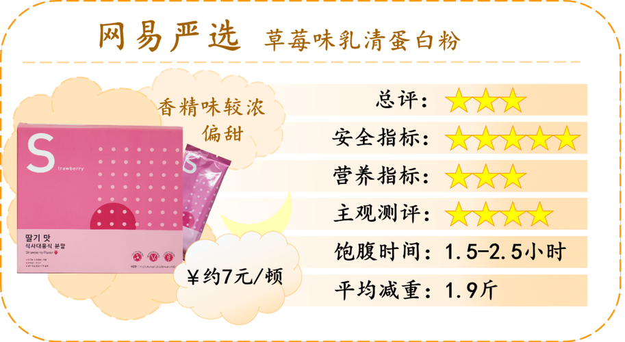 代餐粉营养标签对比_抖音有效粉怎么样才算有效粉_代餐粉功效测评