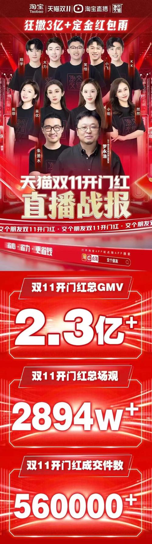 抖音业务全网最低价_预售制度重启直播电商影响_双11电商平台竞争格局变化