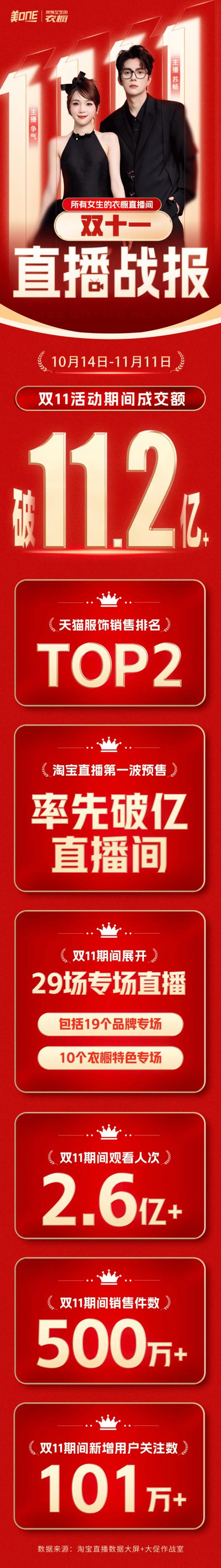 双11电商平台竞争格局变化_预售制度重启直播电商影响_抖音业务全网最低价