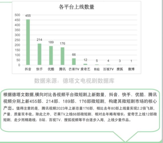 快手播放量网站平台_抖音漫剧播放量增长_动漫短剧市场规模200亿