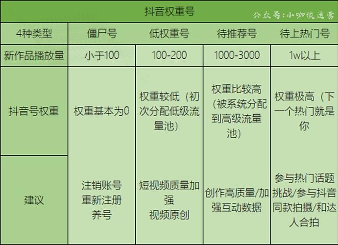 抖音账号权重分析_抖音播放量标准_抖音播放量下单软件