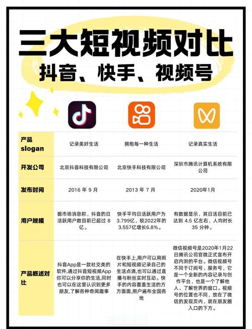 抖音快手区别_抖音快手算法推荐对比_快手抖音平台粉丝便宜