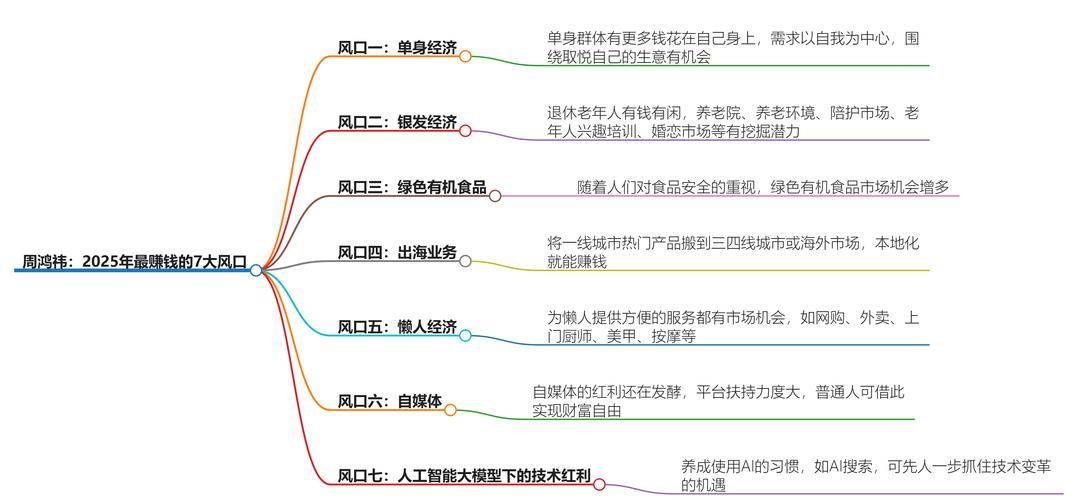 互联网巨头烧钱商战_0.5元1000赞自助下单_支付行业效率提升