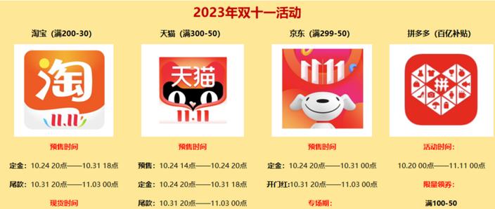 淘宝双十一新玩法攻略_拼多多万人互助团_双十一平台活动分析