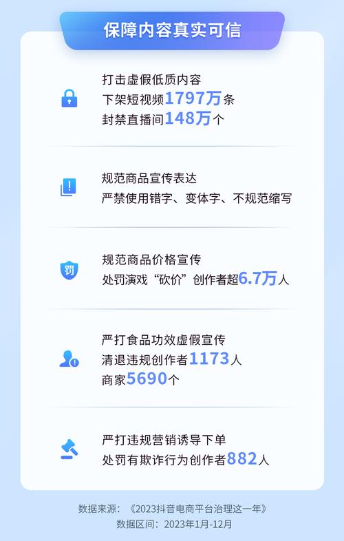 抖音电商平台治理措施_抖音24小时在线下单平台免费_抖音电商治理年度报告