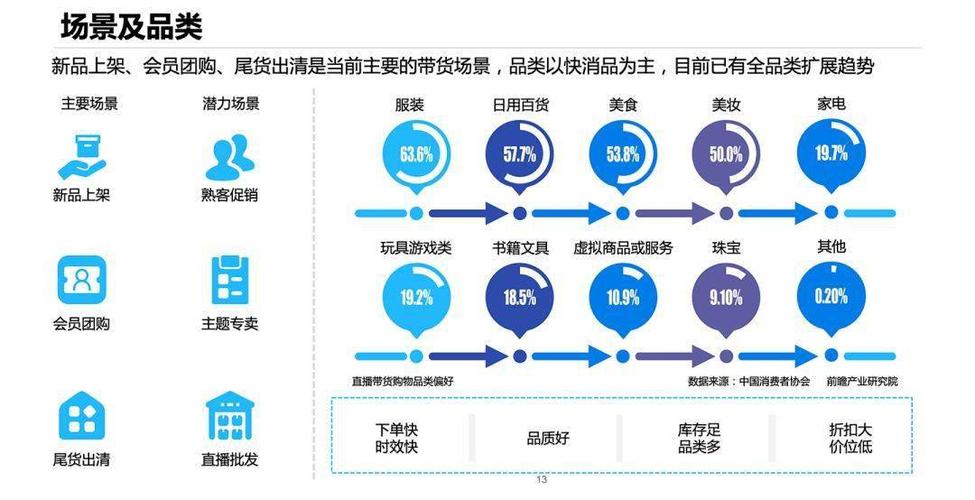 小红书涨粉有钱吗_中国供应链转型升级 小红书精准需求洞察 电商模式创新