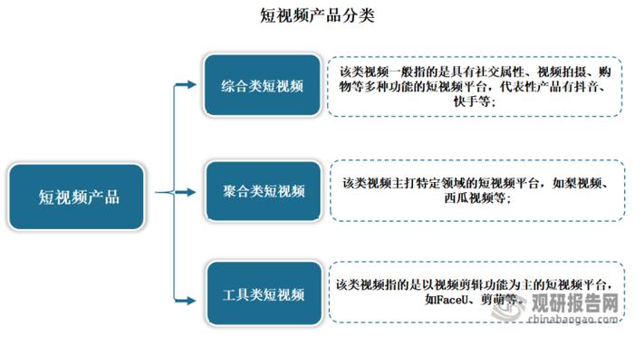 抖音用户体验提升_武汉移动5G网络优化_抖音业务网