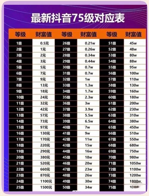 抖音买站0.5块钱100个_抖音等级提升价格明细_抖音1到60级价格表