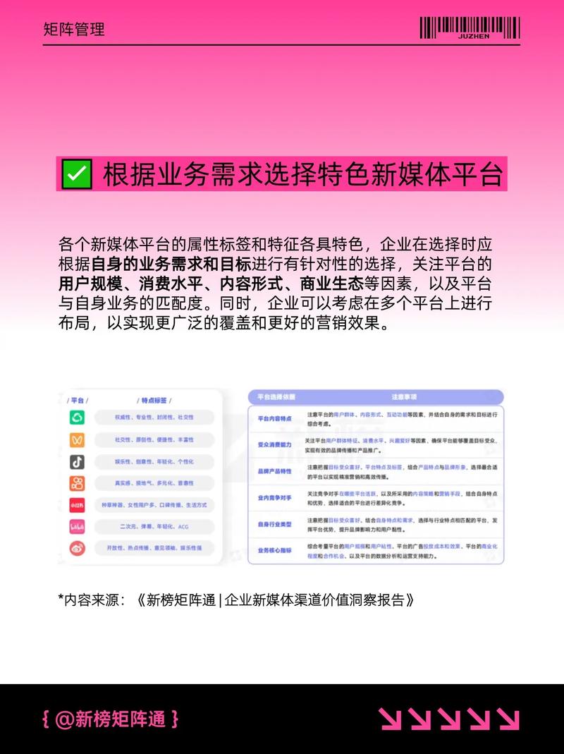 用户流量曝光转化营销效果_快手ks业务_社交媒体平台推广业务