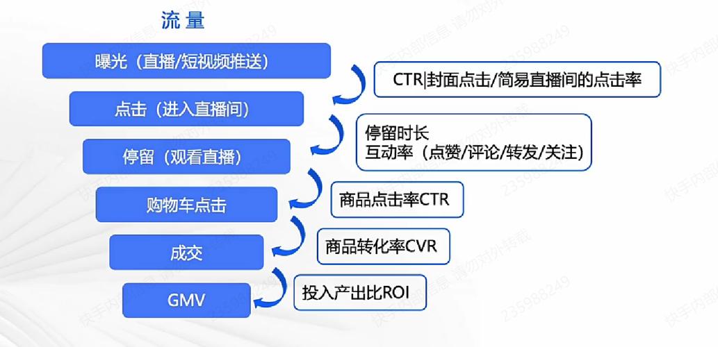 快手广告投放时长选择_快手24小时_快手广告投放最佳时长