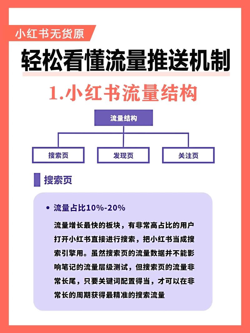 快手直达收益功能_小红书流量精选直达收益_抖音粉丝秒到账链接