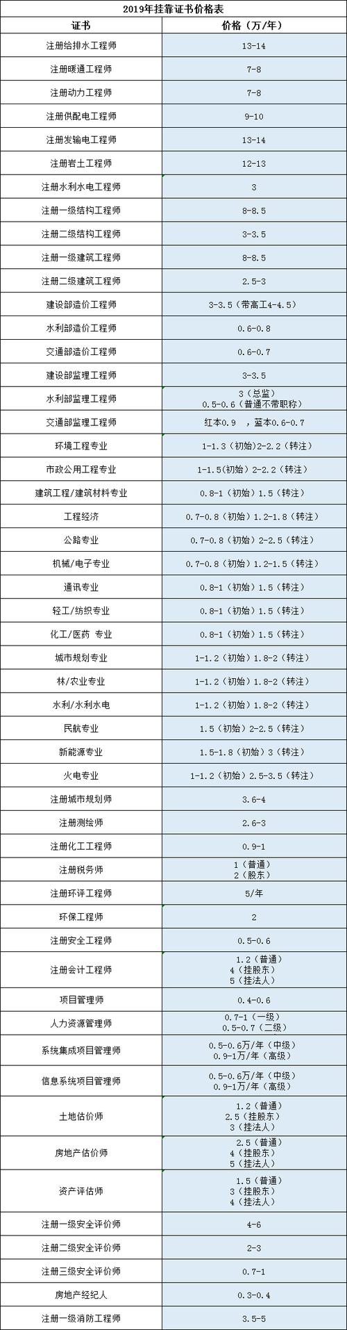 微信小号老号购买出租_闲鱼业务自助下单低价_微信账号购买
