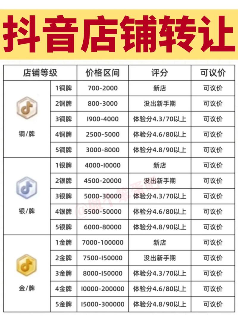 快手抖音平台粉丝便宜_抖音买粉丝价格分析_抖音买粉丝方式探讨