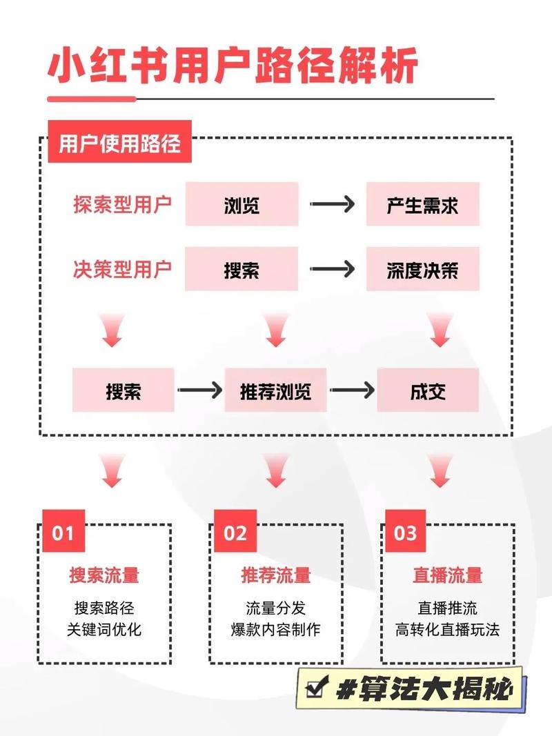 小红书业务模式_小红书业务24小时免费下单平台_小红书运营方式