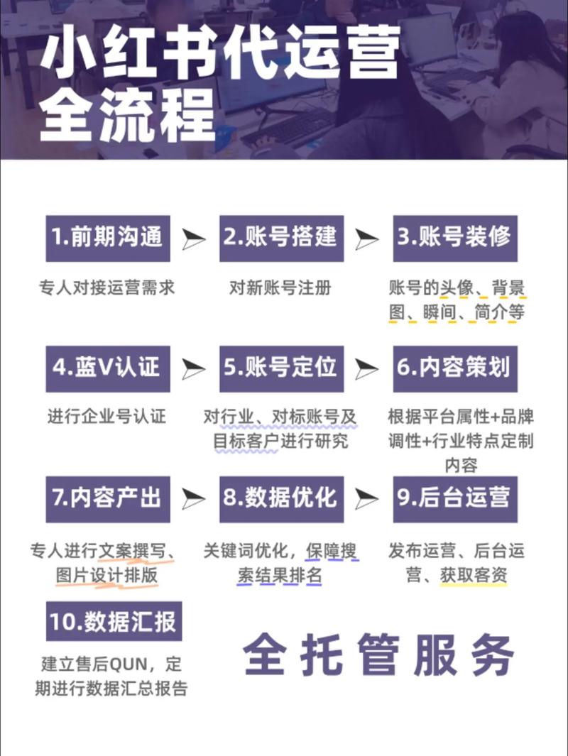 小红书业务模式_小红书业务24小时免费下单平台_小红书运营方式
