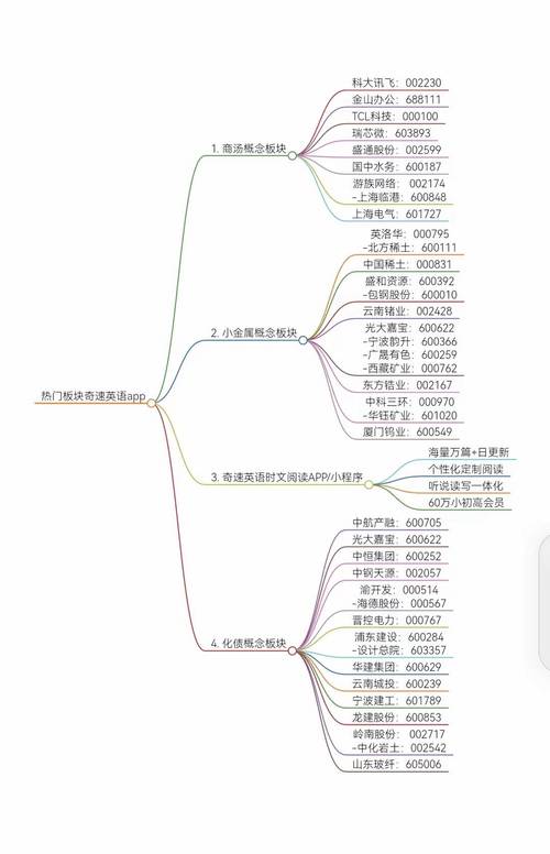 抖音业务网_智度股份抖音搜索龙头股_抖音搜索概念龙头股