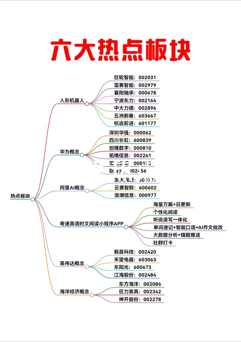 抖音业务网_抖音搜索概念龙头股_智度股份抖音搜索龙头股