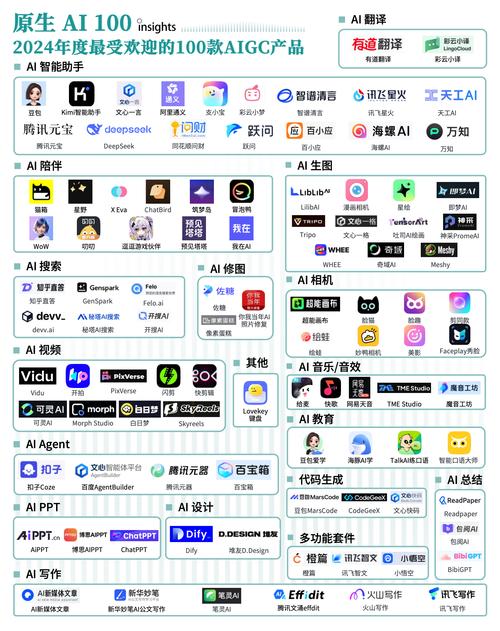 AI一周热门_AI人脸机器人超越恐怖谷效应_小红书涨粉有钱吗