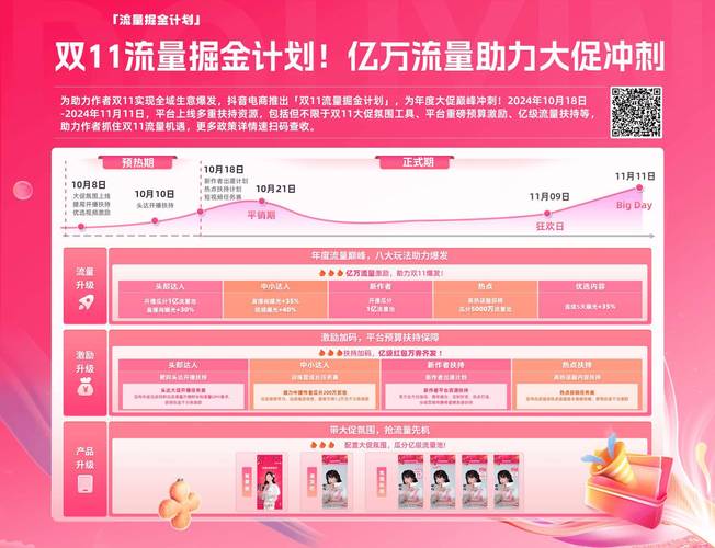抖音自建电商平台盈利模式_抖音电商流量变现方式_抖音人气业务