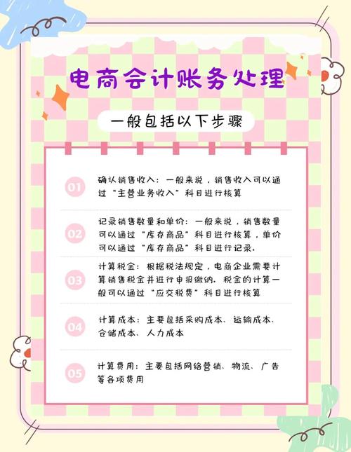 小红书业务下单平台_小红书电商佣金会计分录_电子商务小红书平台合作账务处理