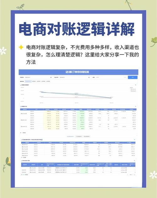 小红书电商佣金会计分录_电子商务小红书平台合作账务处理_小红书业务下单平台
