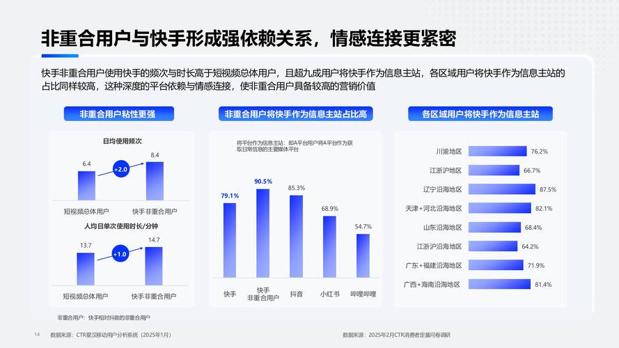 快手推广真实性_快手推广可见性_快手花钱买热度