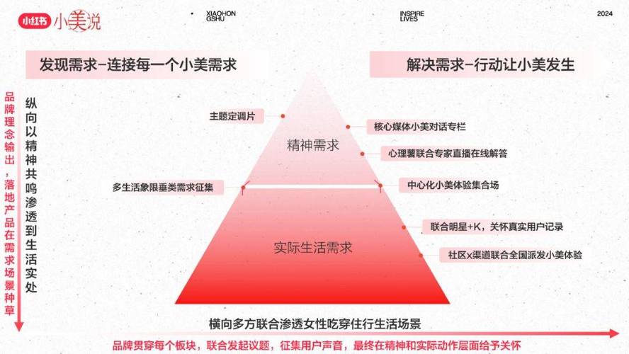 小红书进口商品购买体验_小红书业务下单平台_小红书跨境电商平台