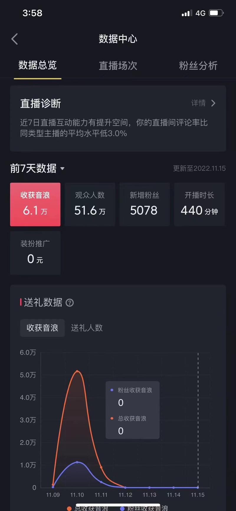 抖音直播打赏收入_快手涨粉网站-ks/dy涨粉涨赞涨评论-24小时_抖音音浪直播赚钱