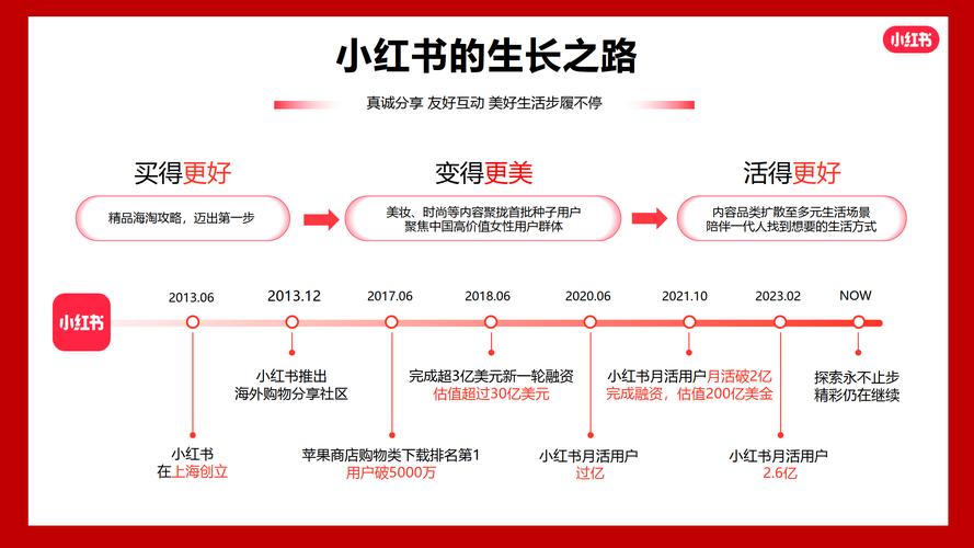 小红书创作者开放日_小红书创作者123计划_小红书涨粉平台