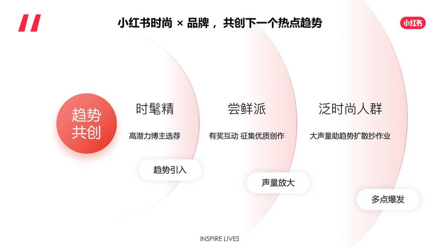 小红书时尚C计划第一期时尚新星大赏_小红书涨粉平台_小红书百亿流量扶持美妆时尚创作者
