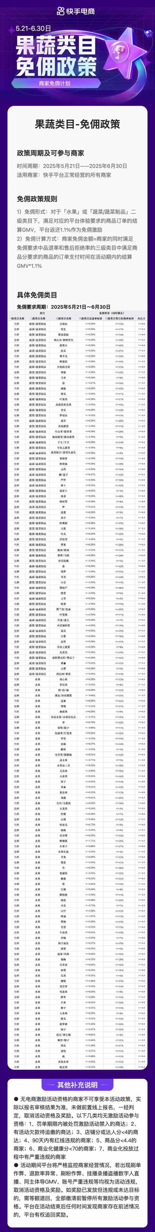 快手业务低价_新商家静默商家GMV返现_快手电商果蔬类目佣金减免政策