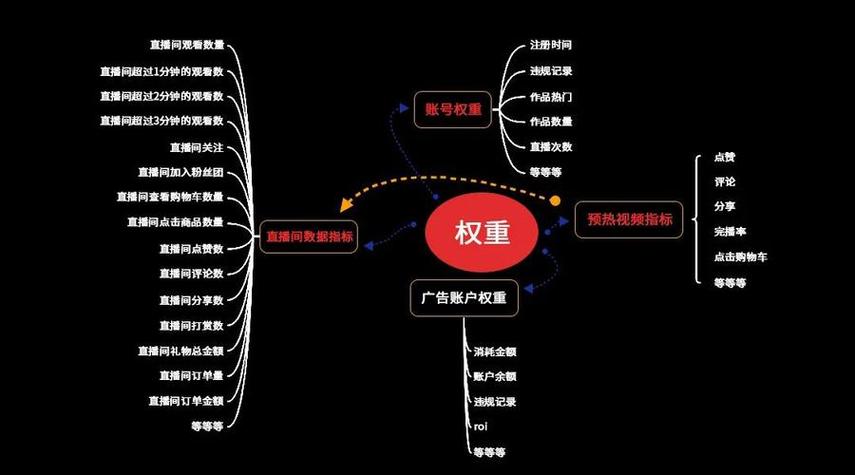 ks业务自助_快手自助下单卡网与KS 24小时秒单业务平台使用攻略_快手视频数据增长技巧