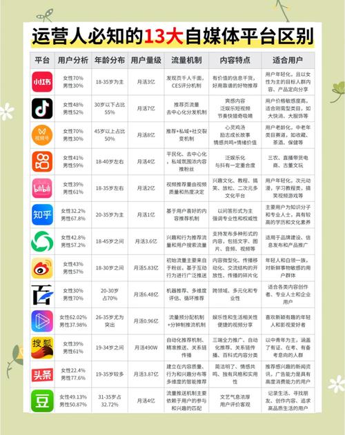短视频推广价格影响因素_短视频平台特点分析_快手自助业务平台
