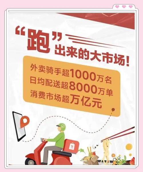 外卖补贴大战 资本消耗战 即时零售市场竞争_抖音业务低价业务平台