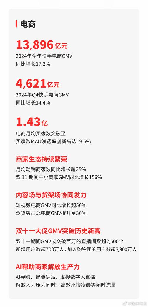 快手业务平台_快手1750亿大模型进展_快手2023年业绩报告