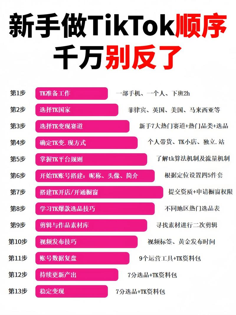 TikTok买粉渠道推荐_tiktok买粉_Famebolt24HourViewsTokupgrade