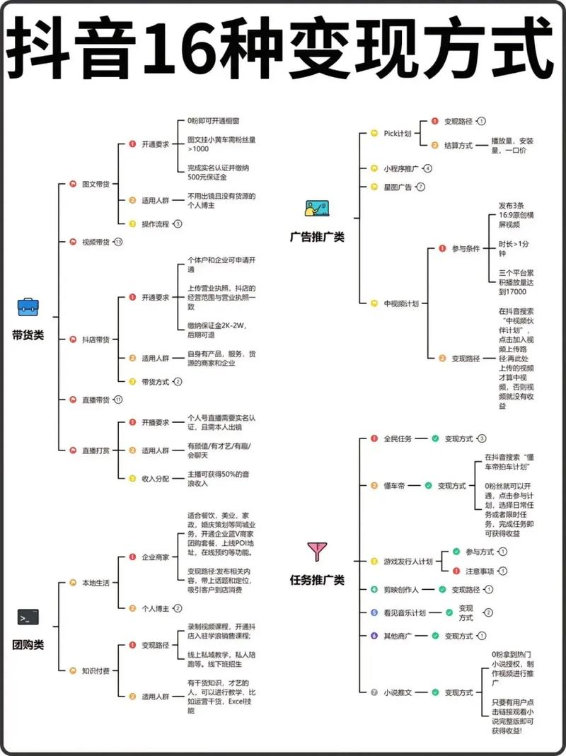 抖音赚钱方式_抖音双击点赞和单击点赞的区别_抖音双击点赞关注