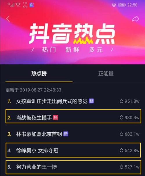 娱乐榜内容创作策略_抖音娱乐榜排名技巧_抖音买热度