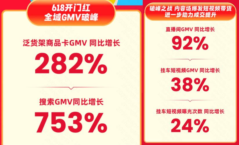 拼多多帮人助力_国补政策影响_618消费趋势