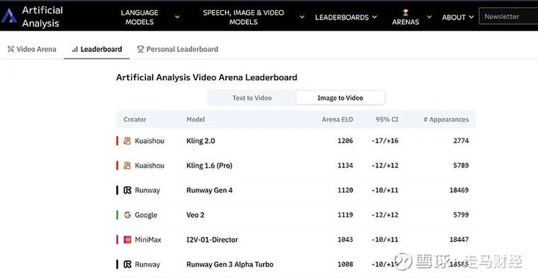 宿华被调查谣言_快手2022年一季度财报_为什么快手播放量那么低