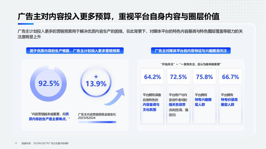 快手商业模式分析_快手长期增长逻辑_为什么快手播放量那么低