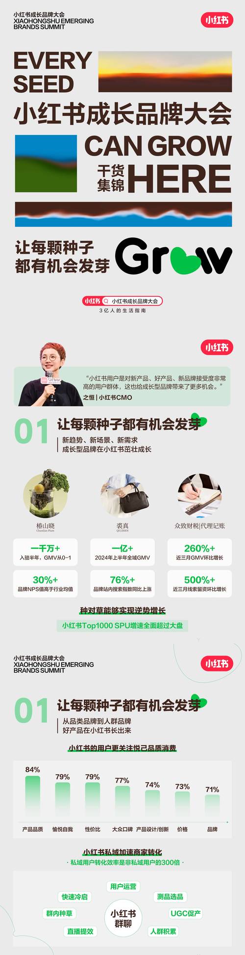 小红书业务下单_小红书买手橱窗扶持政策_小红书创作伙伴大会