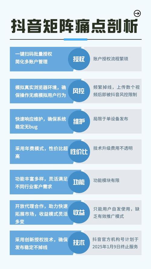 抖音有效粉丝是怎么认定的_抖音算法优化获客_镇江生产制造企业抖音代运营技术