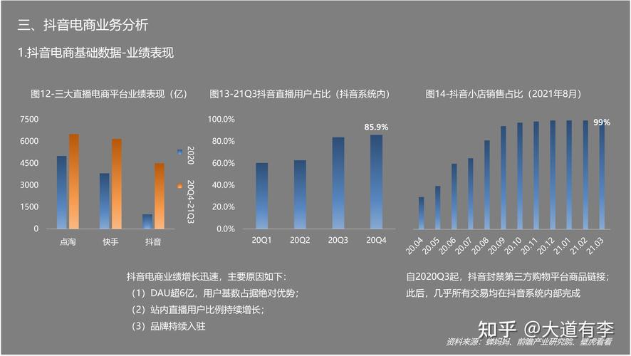 抖音电商_抖音业务平台便宜_快手电商