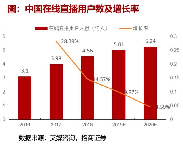 抖音业务平台便宜_快手电商_抖音电商