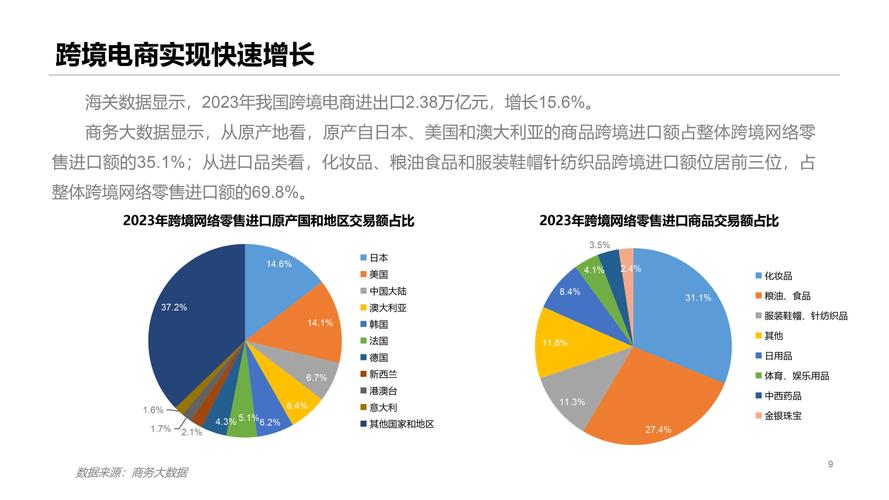 电商平台本地化发展_即时零售平台模式_抖音业务24小时在线下单