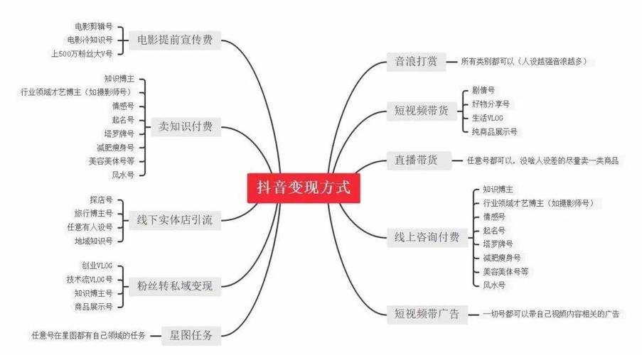 KS播放量24小时下单平台_ks业务下单平台秒到账_抖音直播24小时低价下单网站