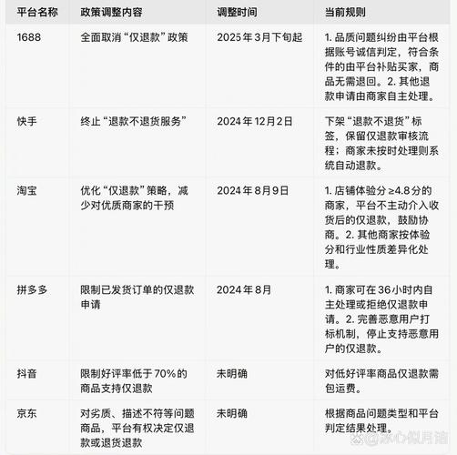 小红书业务下单_小红书平台选择靠谱服务_购买服务生效时间咨询客服